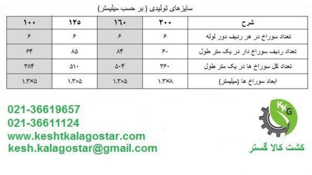 کاتالوگ مجموعه