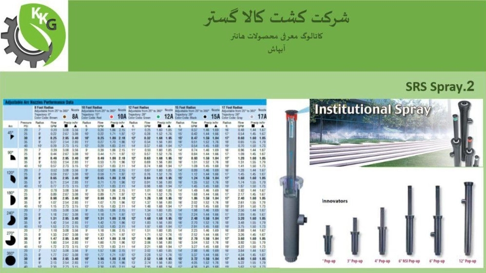 کاتالوگ مجموعه
