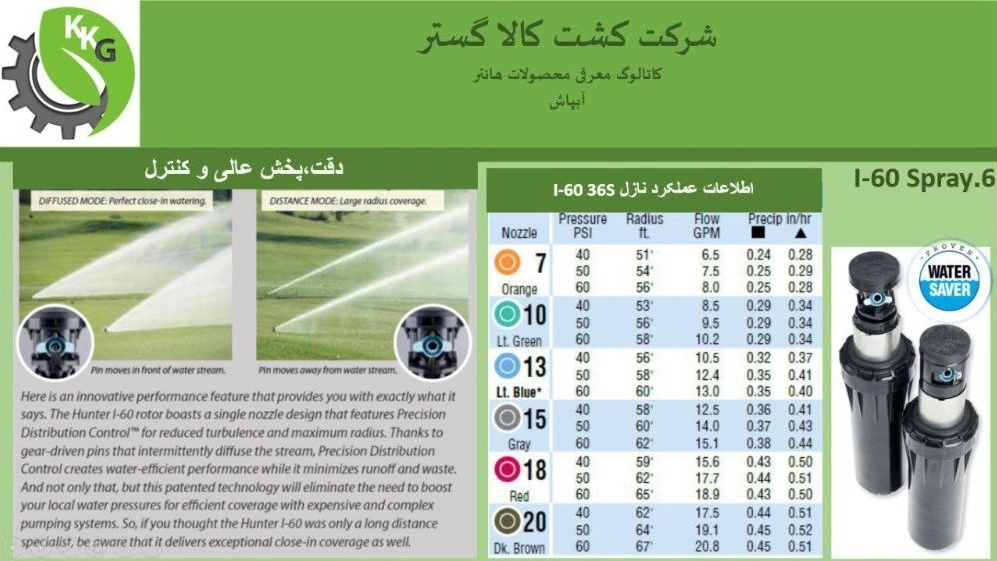 کاتالوگ مجموعه