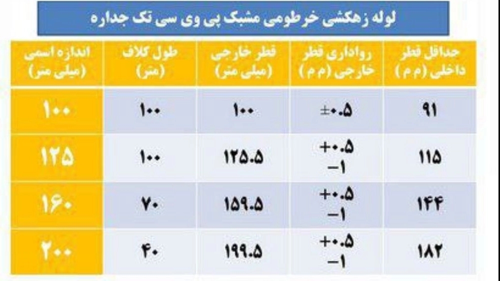 کاتالوگ مجموعه