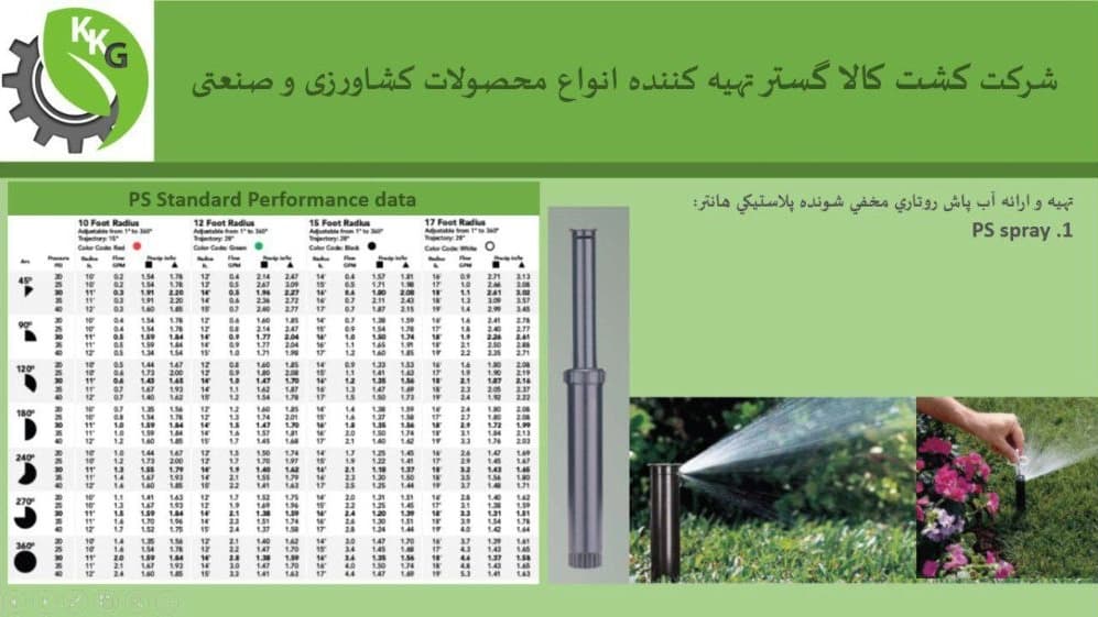 کاتالوگ مجموعه