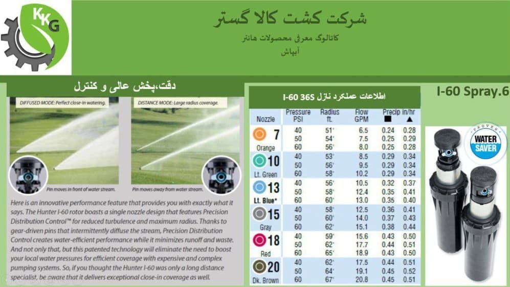 کاتالوگ مجموعه