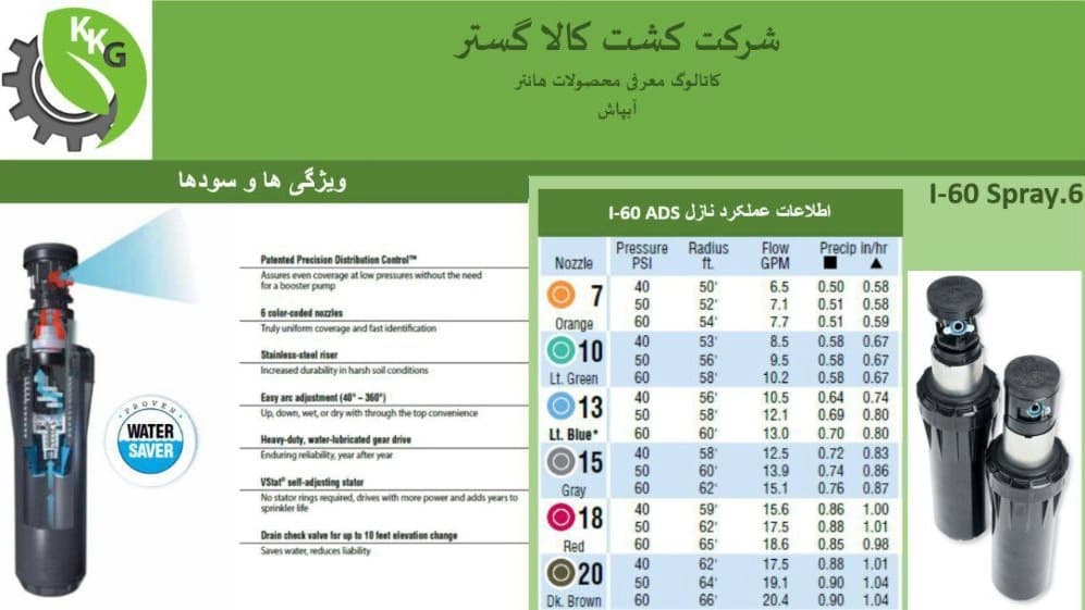کاتالوگ مجموعه
